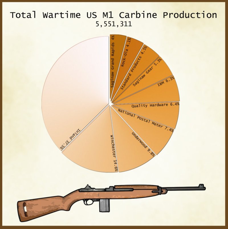 Carbine chart.jpg